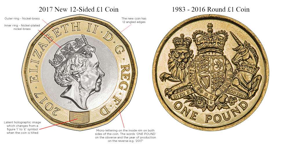 Compare the New and Old One Pound Coins - Obverse