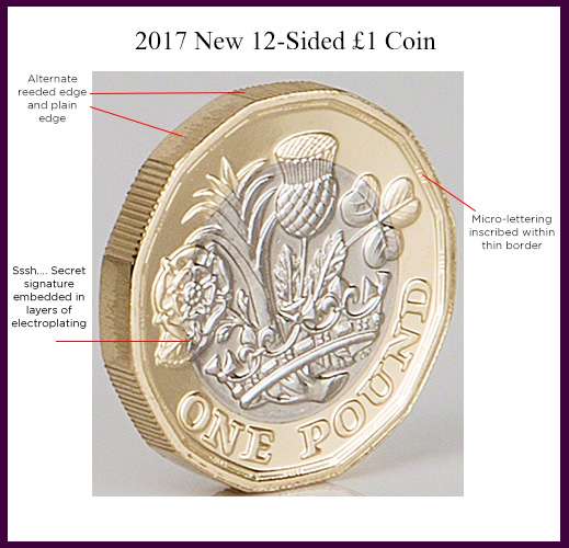 Technical Specifications Of The One Pound Coin Chards