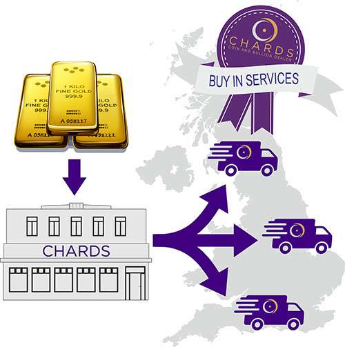 Sell Gold and Silver Bullion Anywhere in the UK