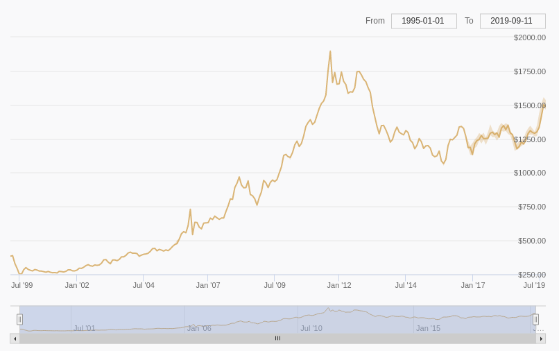 What Time Does Bitcoin Market Open Uk : What is a stock index, and what is index trading? / When i check the coinbase btc/usd price chart at tradingview, the daily price begins at 00:00 gmt and runs 24 hours.