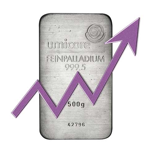 Палладий группа. Palladium история.